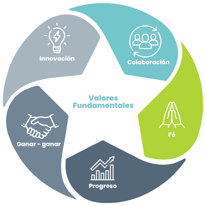 valores de ACM Light